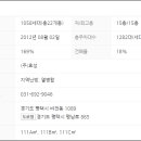 평택센트럴해링턴플레이스 이미지