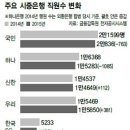 안의희망인력
