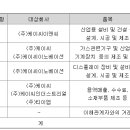(주)케이씨인더스트리얼 - 16335 | (주)케이씨인더스트리얼