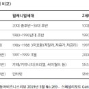 『리테일의 미래(2/7)』 2019년 10월 2주차(094회) - 새날과 함께하는 책 읽기(1달1책) 이미지