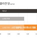 비타민피부관리 - 고양시 일산서구 원일로 25 | 비타민피부관리