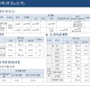 성원정비 이미지