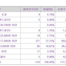 데이원 이미지