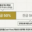 서울시메트로구호선 주식회사