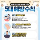 2024 코로나증상 및 확산상황에 따른 예방수칙 이미지