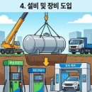 거금주유소 네이버블로그