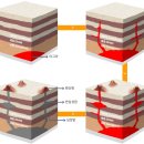 화성암이란 이미지