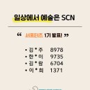 꼰노이