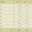 컴전쟁 | [25.07.21] 경남진주 반지 전쟁 강습회 후기.