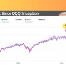 미장 원툴 장기 커버드콜은 GPIQ 인듯 이미지