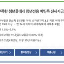 반올림고시원 | [청년전용 버팀목 전세자금 대출] 대출 후기 1편 :: 조건/한도/금리/보증 종류(HUG/HF 차이 비교)