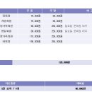 아시아나휘트니스 이미지