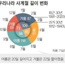 사계절 이미지