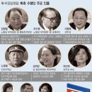 미정상회