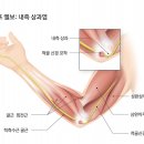 소울휘트니스 이미지