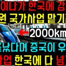 경부선 5배 길이 2000km, 20조원 우쿠라이나 고속철공사 한국 수주에 중국 난감//우크라이나의 한류 이미지