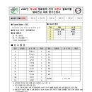 [초등부 여자-14 ]2026년 제12회 협회장배 전국 초중고 플로어볼 챔피언십 대회-GFC(인천가원초) 이미지