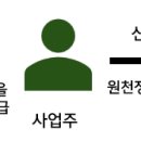 택스마인드세무회계 이미지