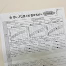 광교이안소아청소년과의원 네이버블로그