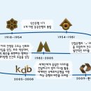 한국산업은행 이미지