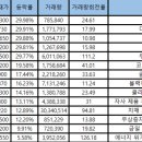 (주)바인엔터테인먼트 이미지