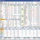 (주)그린솔라에너지1(그린1-05-해성공업 태양광발전소) | 상승테마, 특징주 및 상승률 상위 30종목(5월 27일)