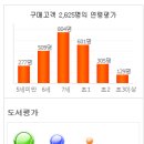 원리가 보이는 과학실험 이미지