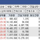 (주)에스와이시스템 이미지