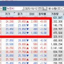 비올3%손절,뉴엔ai 3%손절 이미지