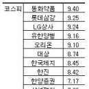삼강양행 이데일리