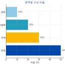 수피아잉글리쉬