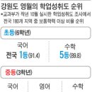 영월두메산골 이미지