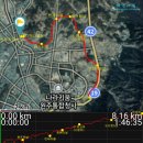 cu원주관설으뜸점 | 원주굽이길 4코스(치악산바람길, 2024.8.6)