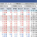 와이지엠케이 네이버블로그