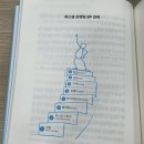 퍼스널 브랜딩+ 나만의 홍보 콘텐츠 제작 이미지