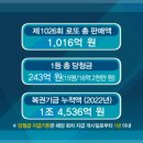 대발이복권방