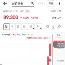 (주)신영에스엠