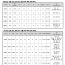 KBO 5월 월간 MVP 후보 이미지