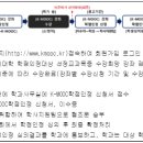 2024학년도 제2학기 K-MOOC 학점인정 신청 안내 이미지