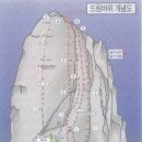 경주 문복산 드린바위 이미지