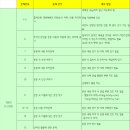 복대중학교 이미지