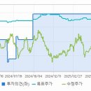 풍산 주가 변동과 산업 성장의 영향