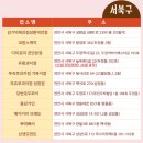 파리바게뜨천안 이미지