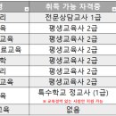 광운대학교 교육대학원 이미지