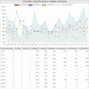사계절공인중개사사무소(합동) | 충청북도 청주흥덕구 복대동 대원아파트 시세 및 매매 실거래가 분석 (2021년 12월 기준 보고서)