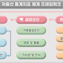 통계청 이미지