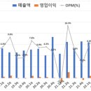 (주)오리엔트조선 이미지