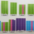 수목원제일풍경채 이미지