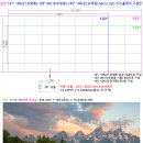 Micro LED TV에 대한 길을 찾아서... 이미지