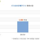 [삼성경제연구소] 삼성경제연구소 연봉정보 이미지